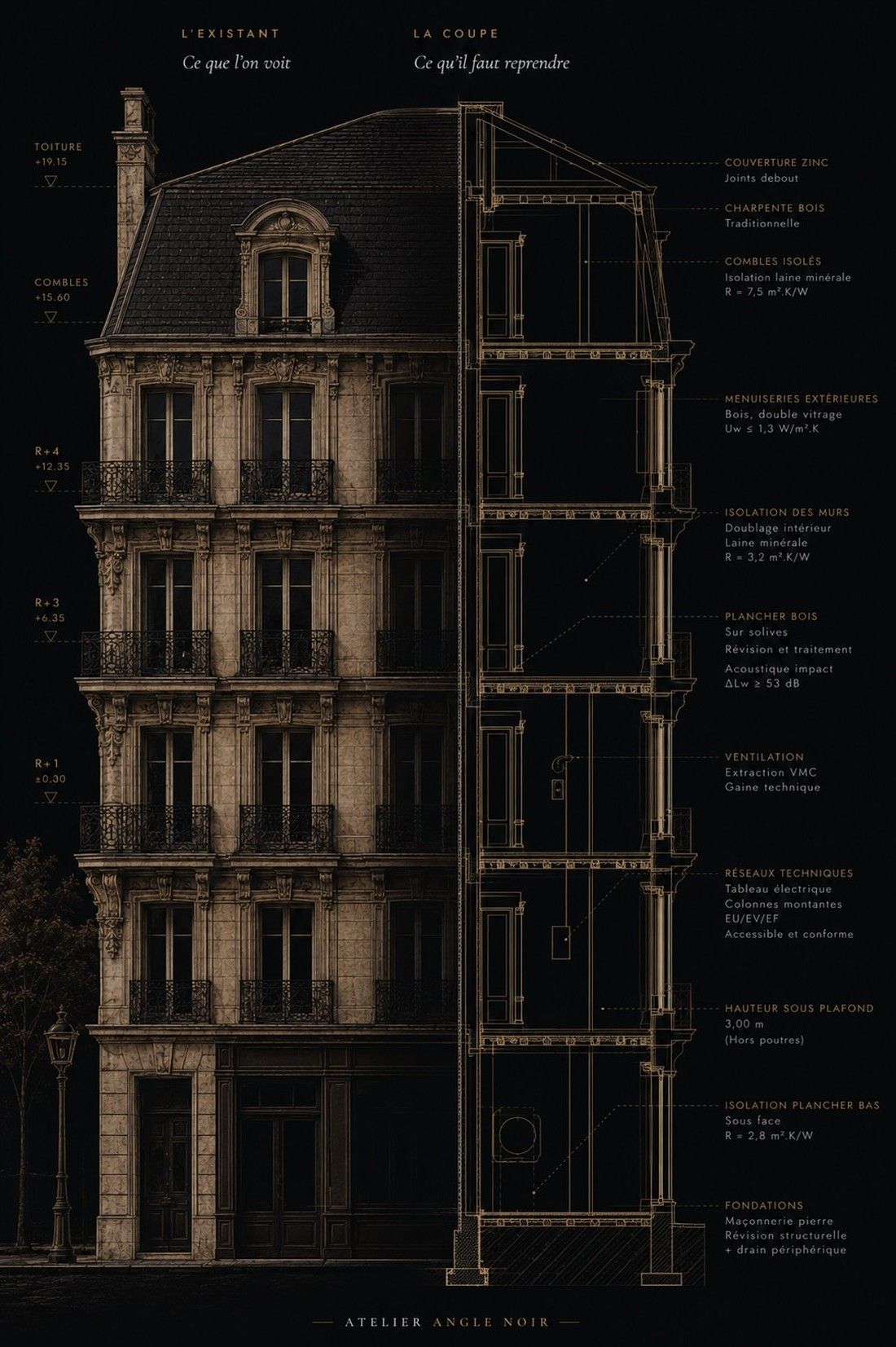 Illustration de l'Atelier Angle Noir : façade d'un immeuble haussmannien parisien et sa coupe, avec annotations techniques.